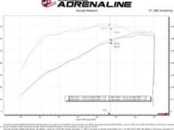 GM 2500/3500HD 2020-2023 V8-6.6L Momentum GT Pro 5R Kalluftsintag Luftfilterkit aFe Power