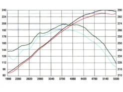 GM Pick-up/SUVs 1999-2007 V8-4.8/5.3L (GMT800) MagnumFORCE Insugskit Sportluftfilter Pro 5R aFe Power