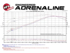 GM Pick-up/SUV's 1999-2007 V8 4.8L/5.3L/6.0L (GMT800) Momentum GT Pro DRY S Stage-2 Si Insugskit aFe Power
