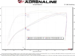GM Pick-up/SUVs 2019-2023 V8-5.3L Momentum GT Pro DRY S Kalluftsintag Luftfilterkit aFe Power