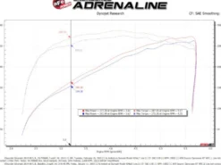 GM Pick-up/SUVs 2019-2023 V8 5.3L Momentum GT Pro 5R Kalluftsintag Luftfilterkit aFe Power