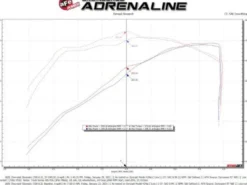 GM Pick-up/SUVs 2019-2024 V8-5.3/6.2L Track Series Kolfiber Kalluftsintag Luftfilterkit Med Pro DRY S aFe Power - Kolfiber