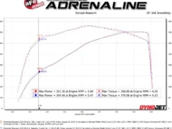 GM Pick-up 1500 2014-2024 V8-6.2L Silver Bullet Gasspjällspacer aFe Power