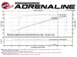 GM Silverado/Sierra 2500/3500HD 2016-2019 V8-6.0L Momentum GT Pro Dry S Insugskit Sportluftfilter aFe Power