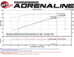 GM Silverado/Sierra 2500/3500HD 2009-2015 V8-6.0L Momentum GT Pro DRY S Stage-2 Insugskit aFe Power