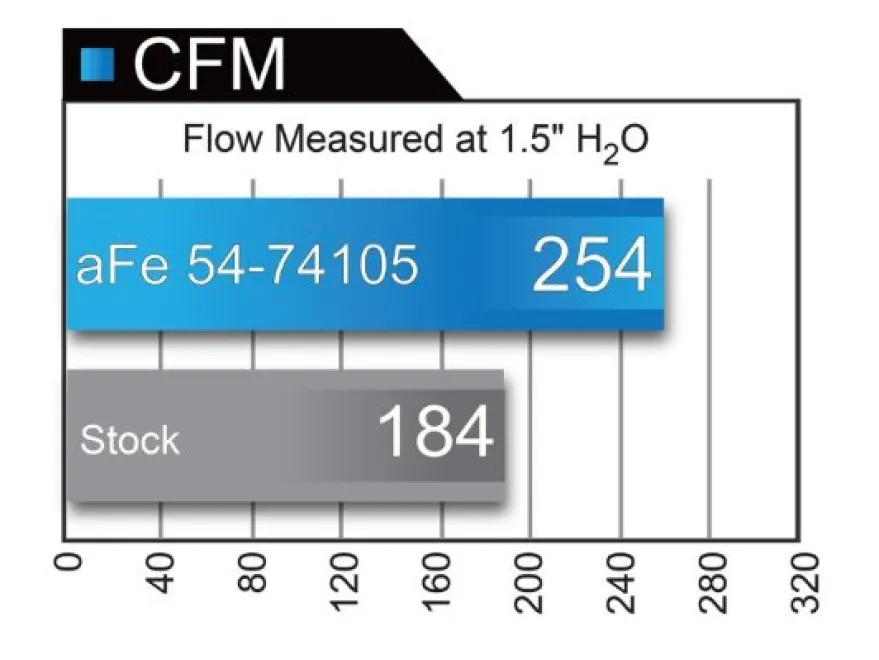GM Silverado/Sierra 2500/3500HD 2009-2015 V8-6.0L Momentum GT Pro DRY S Stage-2 Insugskit aFe Power