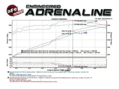 GM Silverado/Sierra 1500 2014-2017 5.3L/6.2L Med Elfläkt MagnumFORCE Insugskit Sportluftfilter aFe Power