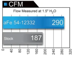GM Silverado/Sierra 1500 2014-2017 5.3L/6.2L Med Elfläkt MagnumFORCE Insugskit Sportluftfilter aFe Power