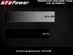 GM Silverado/Sierra 1500 2019-2024 L4-2.7L (t) BladeRunner Intercoolerrör Varm & Kall Sida Paket aFe Power - Svart