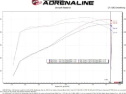 GM Silverado/Sierra 2009-2013 V8 (GMT900) Magnum FORCE Stage-2 Pro Dry S Kalluftsintag Luftfilterkit aFe Power
