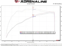 GM Silverado/Sierra 1500 2014-2019 V8 5.3L/6.2L Insugskit Sportluftfilter Pro 5R aFe Power
