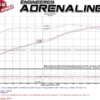 GM Silverado/Sierra 2009-2013 V8-4.8L/5.3L/6.2L (GMT900) Momentum GT Pro 5R Steg-2 Si Insugskit Sportluftfilter aFe Power