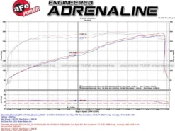 GM Silverado/Sierra 2009-2013 V8-4.8L/5.3L/6.2L (GMT900) Momentum GT Pro 5R Steg-2 Si Insugskit Sportluftfilter aFe Power