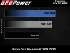 GM Silverado/Sierra 2009-2013 V8-4.8L/5.3L/6.2L Quantum Kalluftsintag Luftfilterkit Pro 5R aFe Power