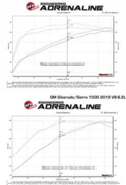 GM Silverado/Sierra 1500 2019-2024 V8-5.3L/6.2L Twisted Steel 1-3/4in 304SS Shorty Headers aFe Power