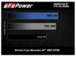 GM Trucks/SUVs V8-5.3L 2014-2018 Momentum XP Insugskit Sportluftfilter Pro 5R aFe Power
