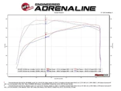 GM Trucks/SUVs V8-5.3L 2014-2018 Momentum XP Insugskit Sportluftfilter Pro 5R aFe Power