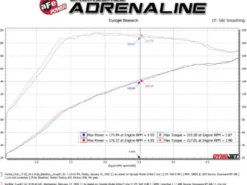 Honda Civic Si Sedan 2017-2020 L4-1.5L (t) Cat-Back Sportavgassystem aFe Power - Blå Utblås