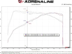 Hyundai Elantra N 2022-2023 L4-2.0L (t) Kalluftsintag Luftfilterkit Takeda Stage-2 Pro 5R aFe Power