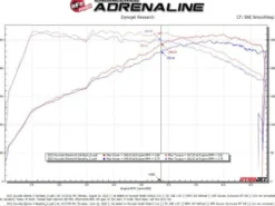 Hyundai Elantra N 2022-2023 L4-2.0L (t) Takeda 3in 304 SS Cat-Back Sportavgassystem - Svarta Utblås aFe Power