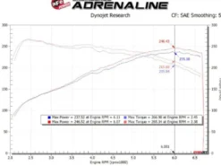 Hyundai i30 N 2017-2023 L4-2.0L (t) MagnumFORCE Insugskit Sportluftfilter Pro 5R aFe Power