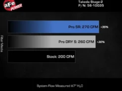 Hyundai i30 N 2017-2023 L4-2.0L (t) MagnumFORCE Insugskit Sportluftfilter Pro 5R aFe Power