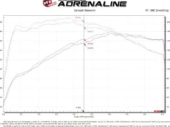 Hyundai Kona 2018-2021 L4-1.6L (t) Takeda Momentum Kalluftsintag Luftfilterkit / Sportluftfilter Med Pro 5R aFe Power