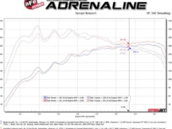 Hyundai Veloster 2019-2021 L4-1.6L (t) Takeda 3in-2.5in 304 SS Axle-Back Sportavgassystem - Polerade Utblås aFe Power