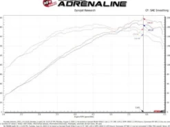 Hyundai Veloster 2013-2017 L4-1.6L (t) Takeda Momentum Insugskit Sportluftfilter Pro 5R aFe Power