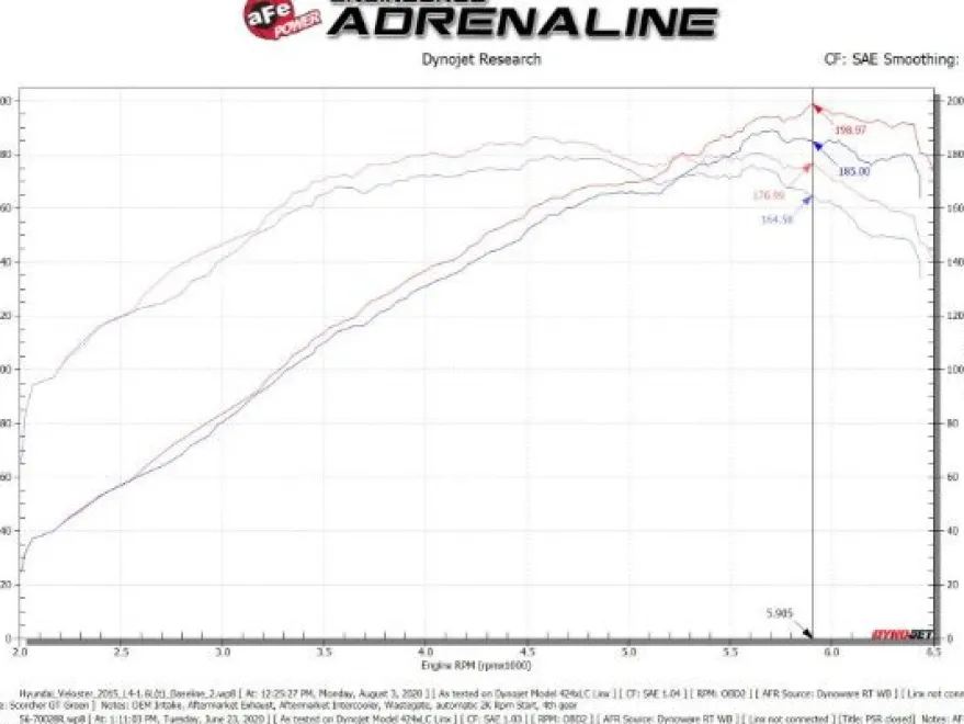 Hyundai Veloster 2013-2017 L4-1.6L (t) Takeda Momentum Insugskit Sportluftfilter Pro 5R aFe Power