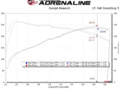 Hyundai Veloster N 2019-2022 L4-2.0L(t) Takeda Stage-2 Pro Dry S Kalluftsintag Luftfilterkit aFe Power