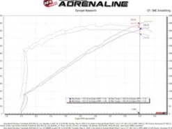 Jeep Grand Cherokee Trackhawk 2019-2020 / Dodge Durango Hellcat 2021-2024 V8-6.2L (sc) Track Series Kolfiber Pro 5R Kalluftsintag Luftfilterkit aFe Power