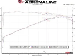 Jeep Grand Cherokee (WK2) 2011-2021 / Dodge Durango 2011-2024 V8 5.7L HEMI Twisted Steel Headers aFe Power