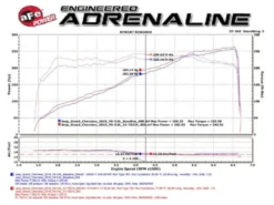 Jeep Grand Cherokee (WK2)/Dodge Durango 2016-2023 V6-3.6L Momentum GT Pro 5R Kalluftsintag Luftfilterkit aFe Power