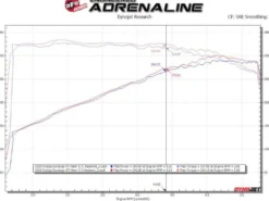 Jeep Grand Cherokee (WK2) 2011-2021 / Dodge Durango 2011-2024 V8 5.7L HEMI Twisted Steel Headers med Titanium Coating aFe Power