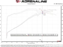 Jeep Grand Cherokee (WK2) 2012-2021 V8-6.4L HEMI MagnumFORCE Insugskit Pro DRY S aFe Power