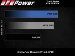 Jeep Grand Cherokee (WK2) 2012-2021 V8-6.4L HEMI MagnumFORCE Insugskit Sportluftfilter Pro 5R aFe Power