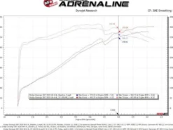 Jeep Grand Cherokee (WK2) 2012-2021 V8-6.4L HEMI MagnumFORCE Insugskit Sportluftfilter Pro 5R aFe Power