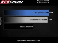 Jeep Wrangler (JL) 2018-2023 L4-2.0L (t) Magnum FORCE Insugskit Sportluftfilter Pro Dry S aFe Power