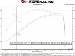 Jeep Wrangler (JL) 2018-2023 L4-2.0L (t) Magnum FORCE Insugskit Sportluftfilter Pro Dry S aFe Power