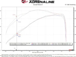 Jeep Wrangler (JL) 2018-2023 L4-2.0L (t) MagnumFORCE Insugskit Sportluftfilter Pro 5R aFe Power