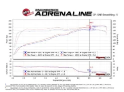 Jeep Wrangler 2012-2018 V6-3.6L Momentum GT Pro 5R Kalluftsintag Luftfilterkit aFe Power