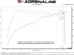 Kia Stinger 2022-2023 L4-2.5L (t) Momentum Insugskit Sportluftfilter Pro DRY S aFe Power
