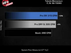 Kia Stinger 2022-2023 L4-2.5L (t) Momentum Insugskit Sportluftfilter Pro 5R aFe Power