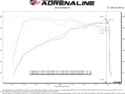 Kia Stinger 2022-2023 L4-2.5L (t) Momentum Insugskit Sportluftfilter Pro 5R aFe Power