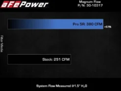 Kia Stinger 2018-2023 V6-3.3L MagnumFLOW OE Utbytes Sportluftfilter Pro 5R Media aFe Power