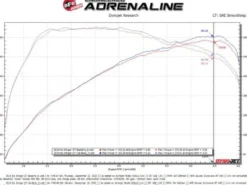 Kia Stinger 2018-2021 V6-3.3L (tt) Gemini XV 2.5in 304 SS Cat-Back Sportavgassystem med Cut-Outs aFe Power