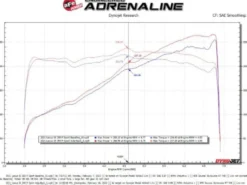 Lexus IS350 2014-2022 V6-3.5L Axle-Back Sportavgassystem Blå Utblås aFe Power