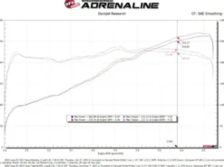 Lexus IS350 2021-2024 V6-3.5L Momentum Insugskit Sportluftfilter Med Pro DRY S aFe Power