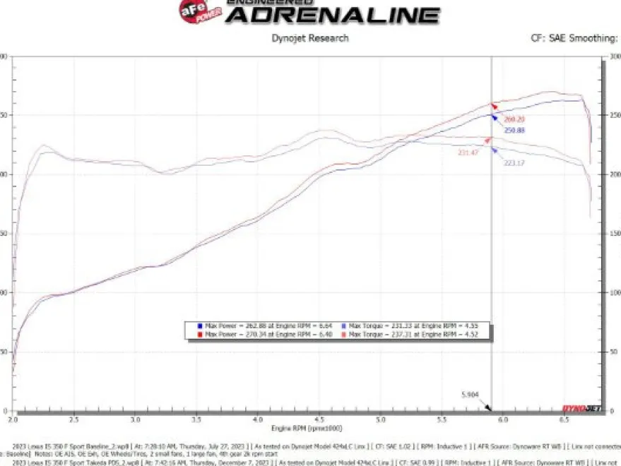 Lexus IS350 2021-2024 V6-3.5L Momentum Insugskit Sportluftfilter Med Pro DRY S aFe Power